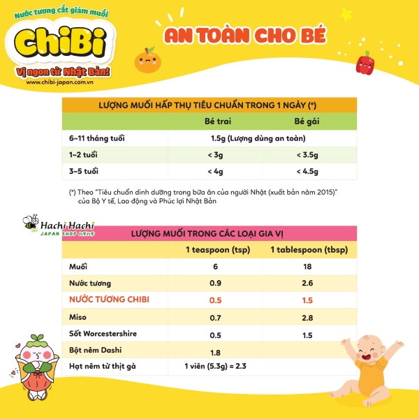Nuoc-tuong-cho-be-an-dam-chibi-cat-giam-muoi-(4).jpg